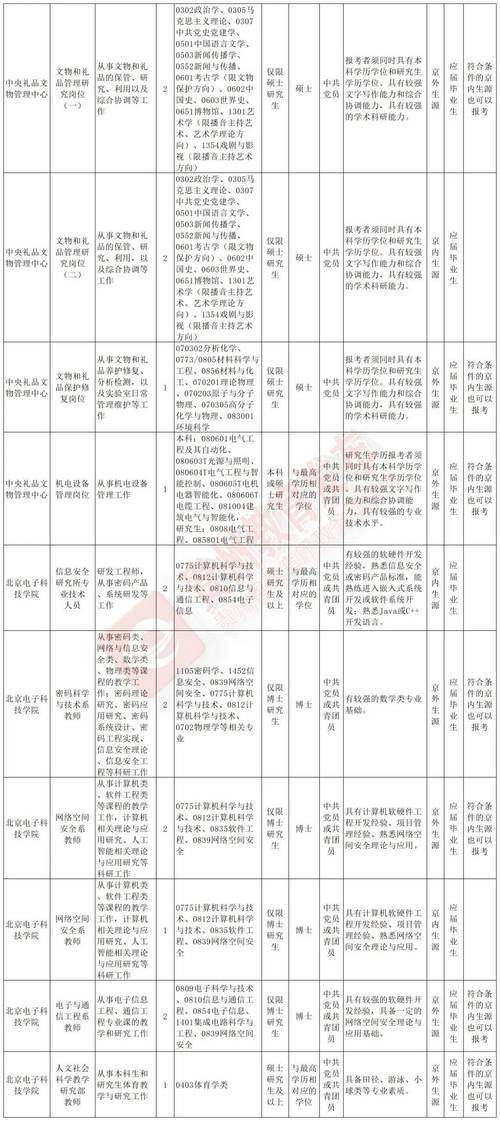 招聘信息免费发布_招聘网boss直聘_招聘