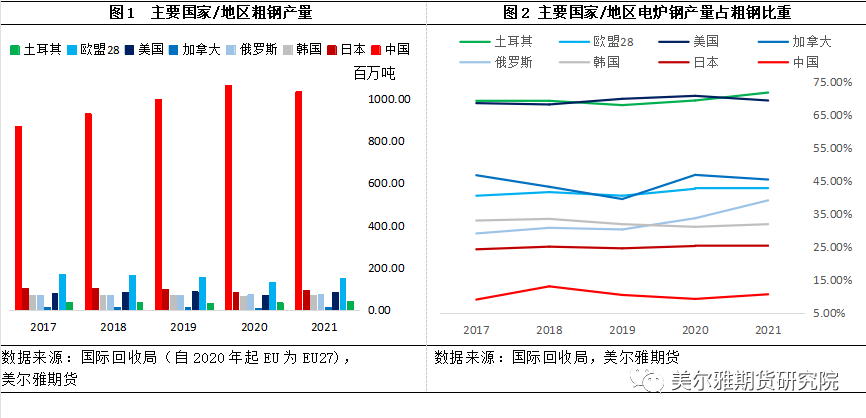 加拿大对废钢回收的要求_加拿大有没有回收家具的地方_加拿大废铜