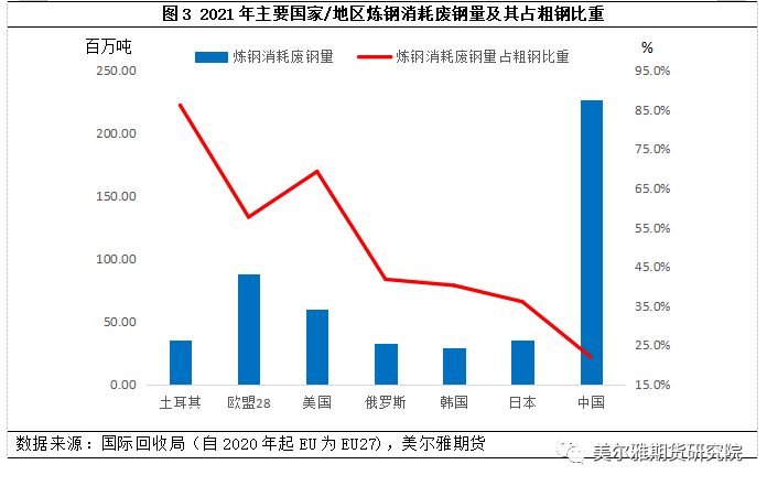 加拿大有没有回收家具的地方_加拿大对废钢回收的要求_加拿大废铜