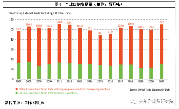 加拿大废铜_加拿大有没有回收家具的地方_加拿大对废钢回收的要求