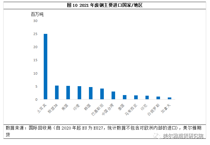 加拿大有没有回收家具的地方_加拿大废铜_加拿大对废钢回收的要求