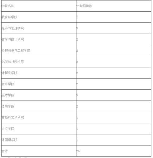 招聘信息免费发布_招聘网boss直聘_招聘
