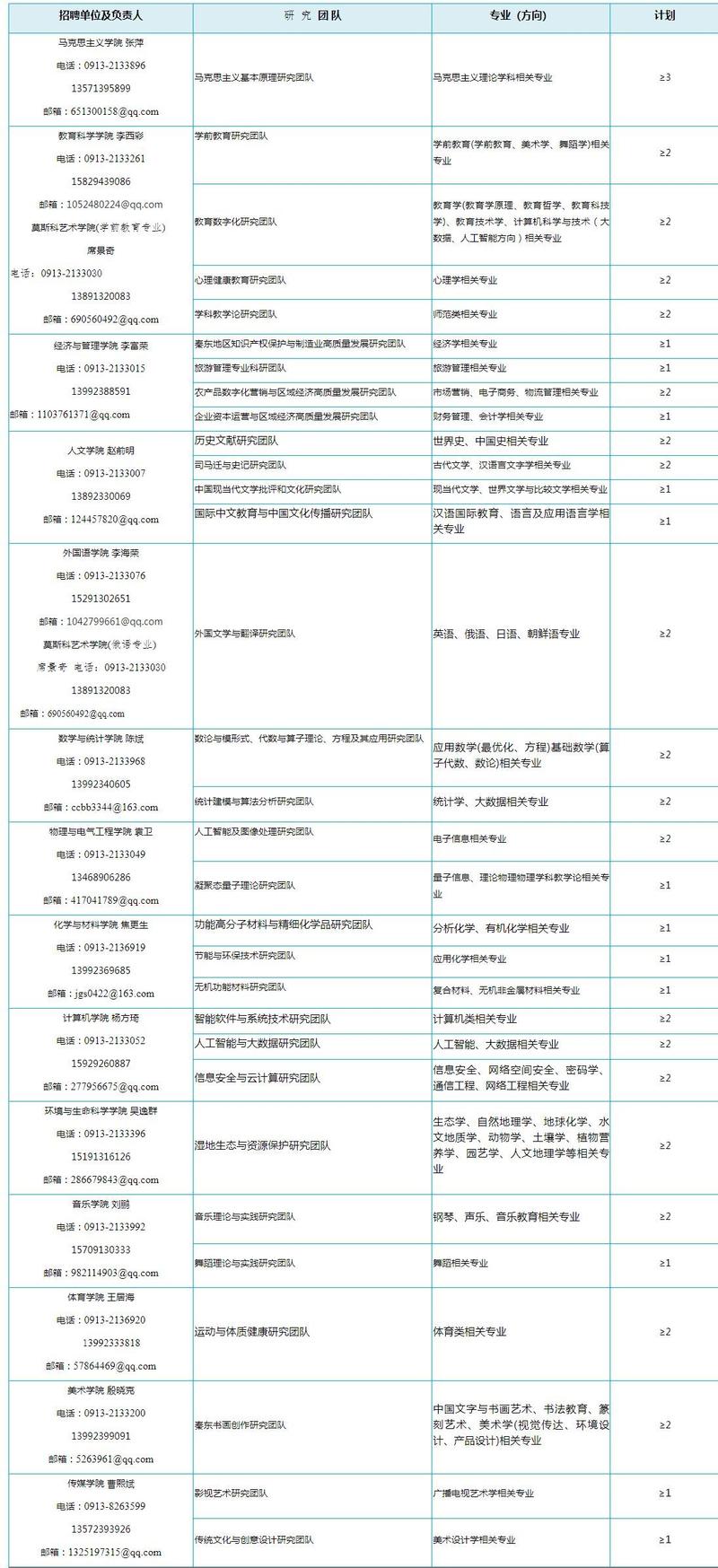 招聘信息免费发布_招聘_招聘网boss直聘