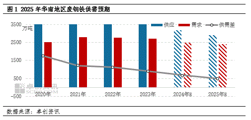 2025废钢铁的利润_废钢利润率_废钢的利润