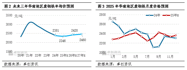2025废钢铁的利润_废钢利润率_废钢的利润
