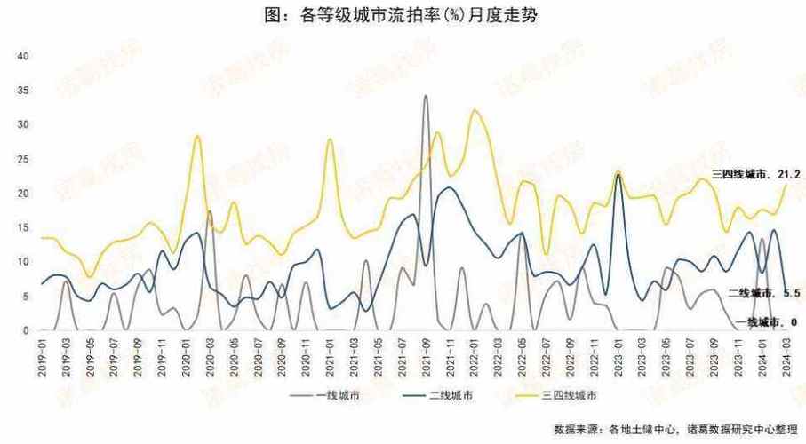 杭州土地价格均价__杭州地块价格