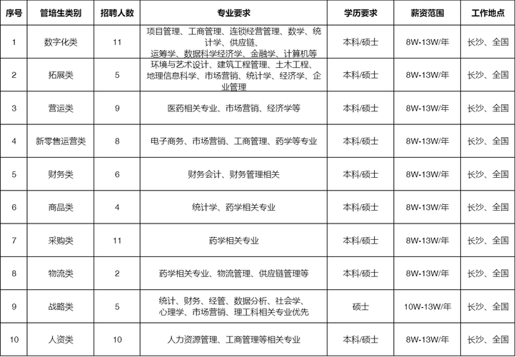 招聘信息 | 华中师范大学2025年管理人员、技术人员、附校教师招聘公告