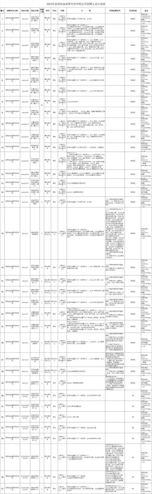 招聘信息免费发布_招聘_招聘网boss直聘