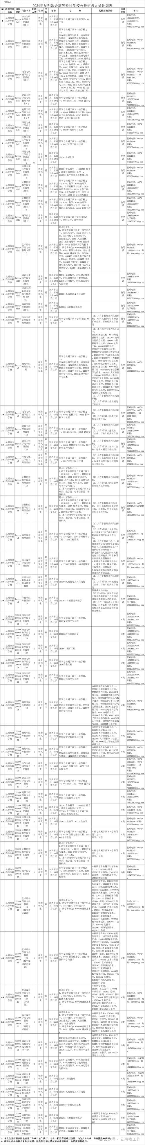 招聘信息免费发布_招聘网boss直聘_招聘