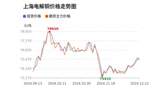 废铜涨跌_废铜指标_废铜指数