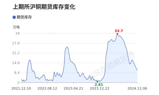 废铜指标_废铜指数_废铜涨跌