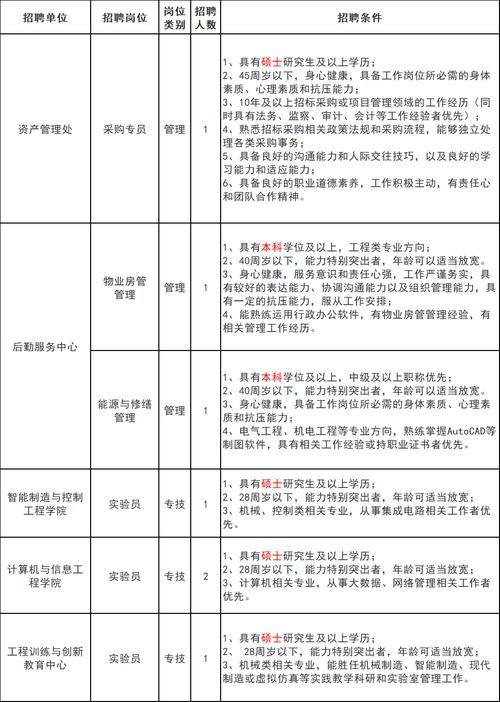 江苏省（上海）企业招聘信息