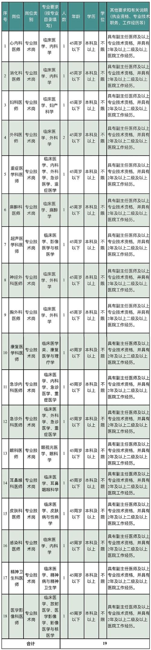 金华职业技术大学2025年度高层次人才招聘公告