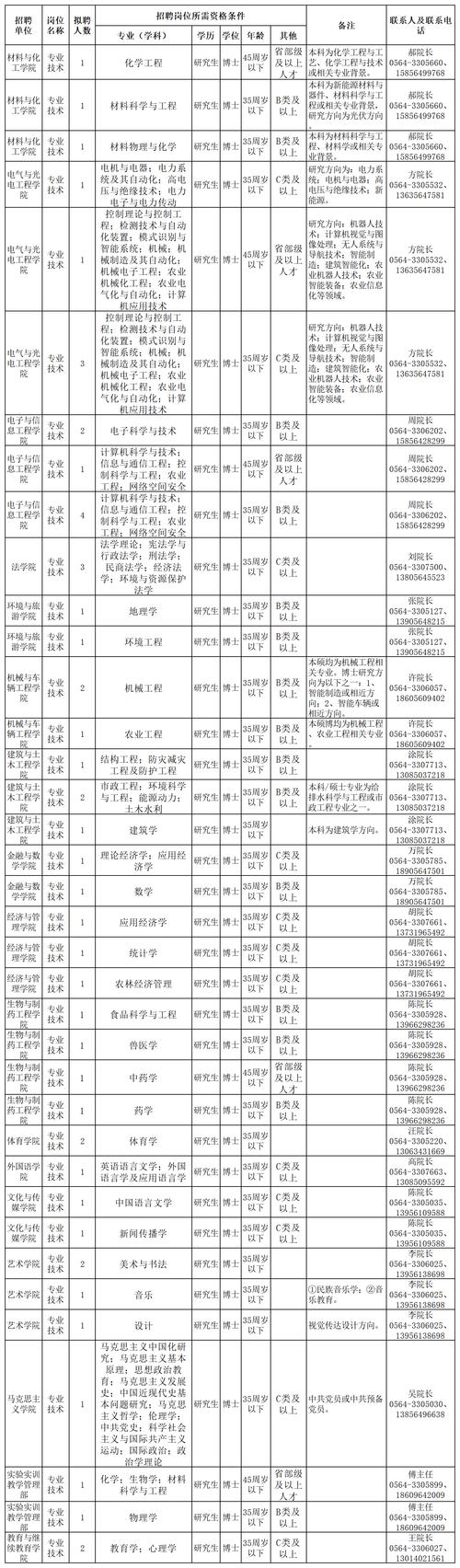招聘信息免费发布_招聘网boss直聘_招聘
