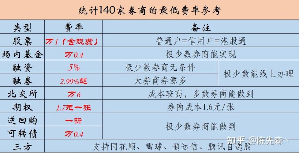 股票骗术_万得股票骗局_股票骗局套路