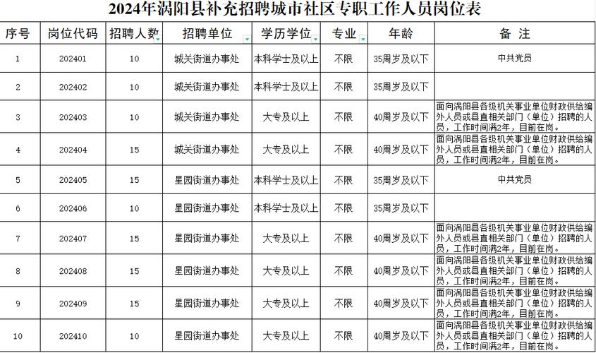 【招聘】2025年利川市招聘城市社区工作者10名