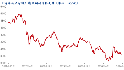 2021年废钢会涨价吗_2025年废钢多少钱一吨_2020年废钢