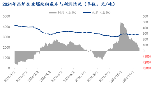2021年废钢会涨价吗_2020年废钢_2025年废钢多少钱一吨