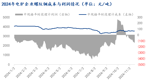 2025年废钢多少钱一吨_2020年废钢_2021年废钢会涨价吗
