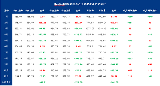 2021年废钢会涨价吗_2020年废钢_2025年废钢多少钱一吨