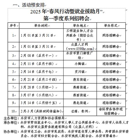 连云港市2025年“春风行动”启幕 200+专场招聘“职”等你来