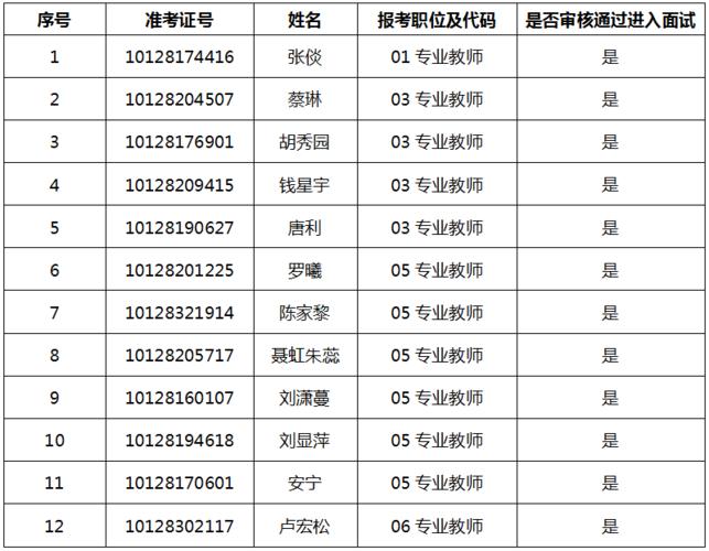 招聘网_招聘信息免费发布_招聘