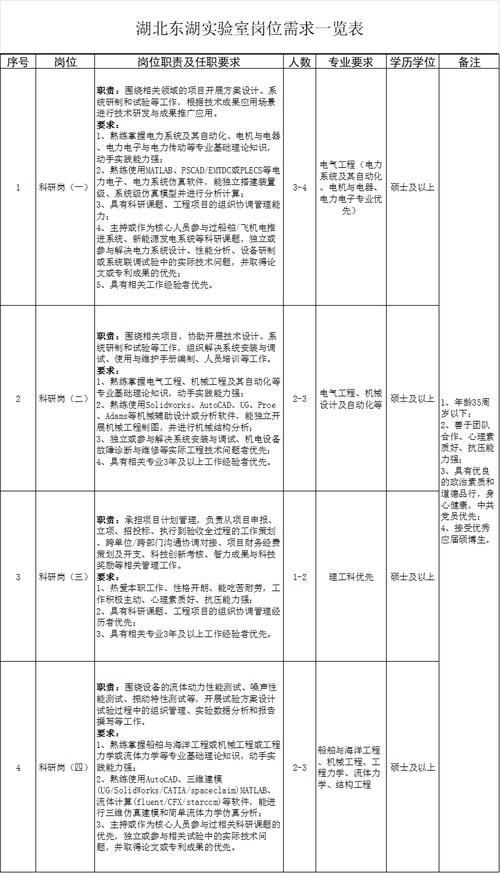 招聘信息免费发布_招聘58同城找工作_招聘