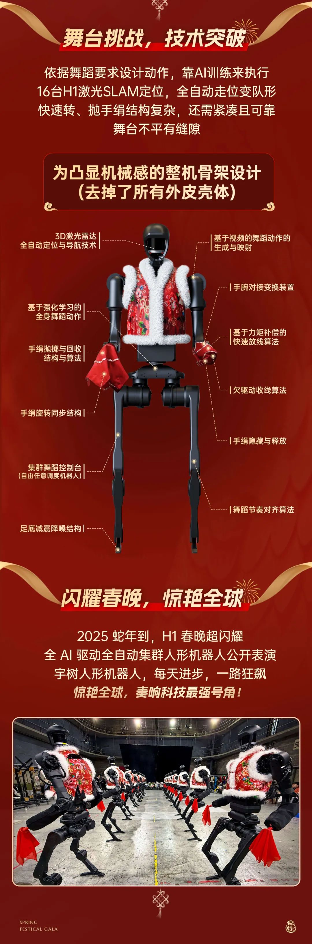 _春晚人形机器人_人形机器人扭秧歌，宇树介绍Unitree H1上春晚背后的技术