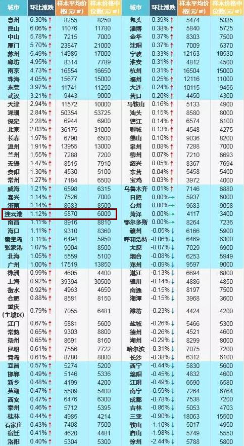 2016年4月百城房价指数报告：江苏多市上涨 南京苏州高热