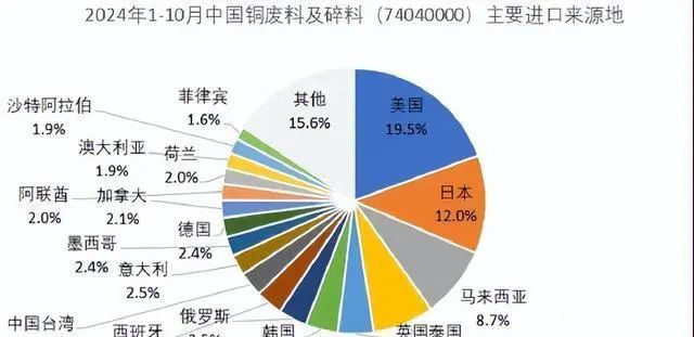 废铜回收哪里好_废铜回收暴利_废铜回收项目怎么样