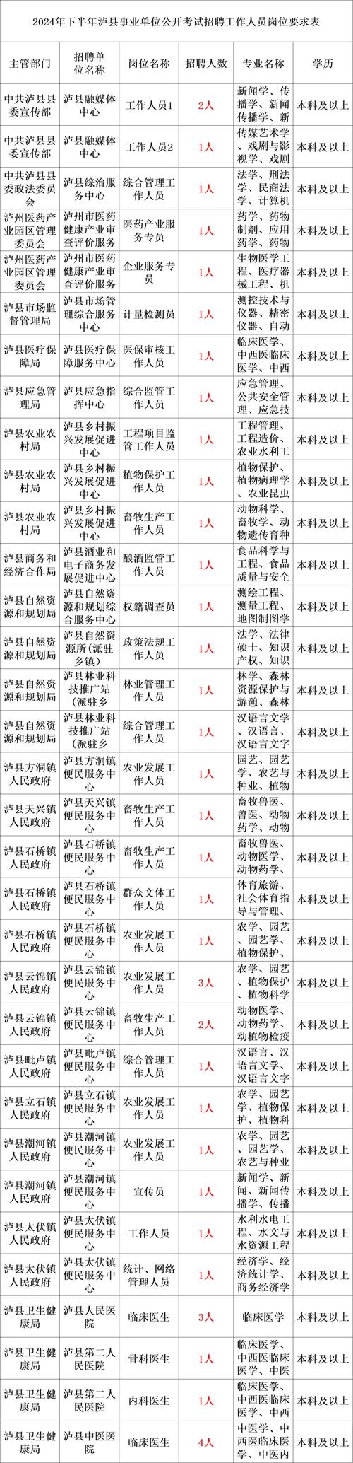 揭阳可报！招聘103人事业单位，全编制