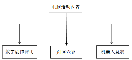 家居教程软件设计思路_家居设计软件有哪些软件_三维家居设计软件教程