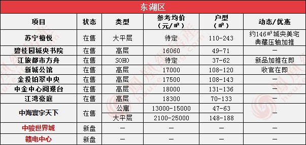 南昌房企复工，楼市回归常态，多省市出台新政后2020房价走势如何?