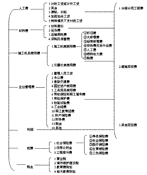 钢结构安装措施费_钢结构措施费占总造价比例_钢结构制安费单价