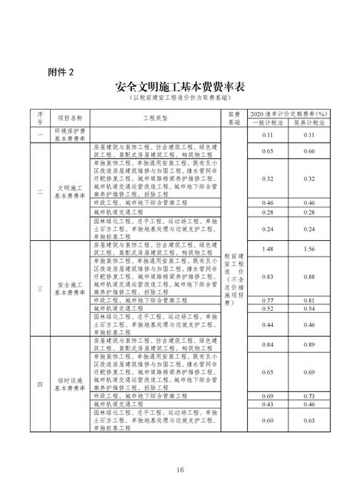 钢结构制安费单价_钢结构措施费占总造价比例_钢结构安装措施费