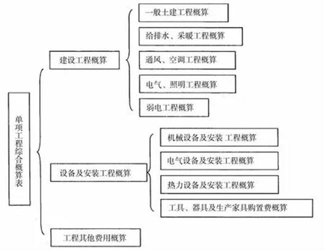 钢结构制安费单价_钢结构措施费占总造价比例_钢结构安装措施费