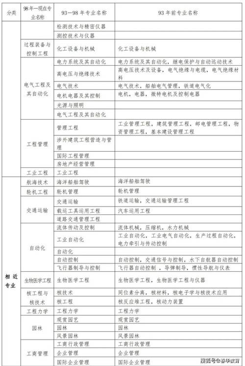 钢结构安装措施费_钢结构制安费单价_钢结构措施费占总造价比例