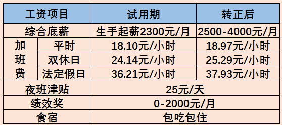 茌平招工2017工厂招工_招工最新招聘信息_招工