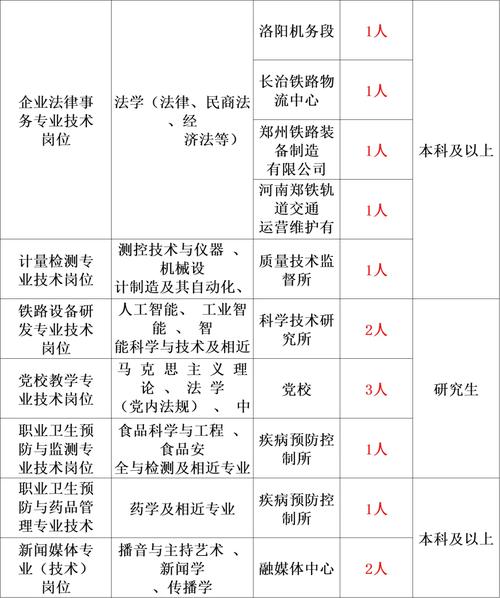 招聘网boss直聘_招聘信息免费发布_招聘
