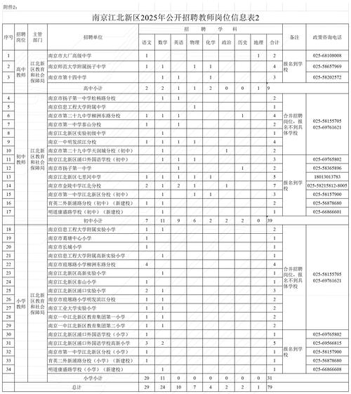 招聘信息 | 有编！江苏新招教师10人！