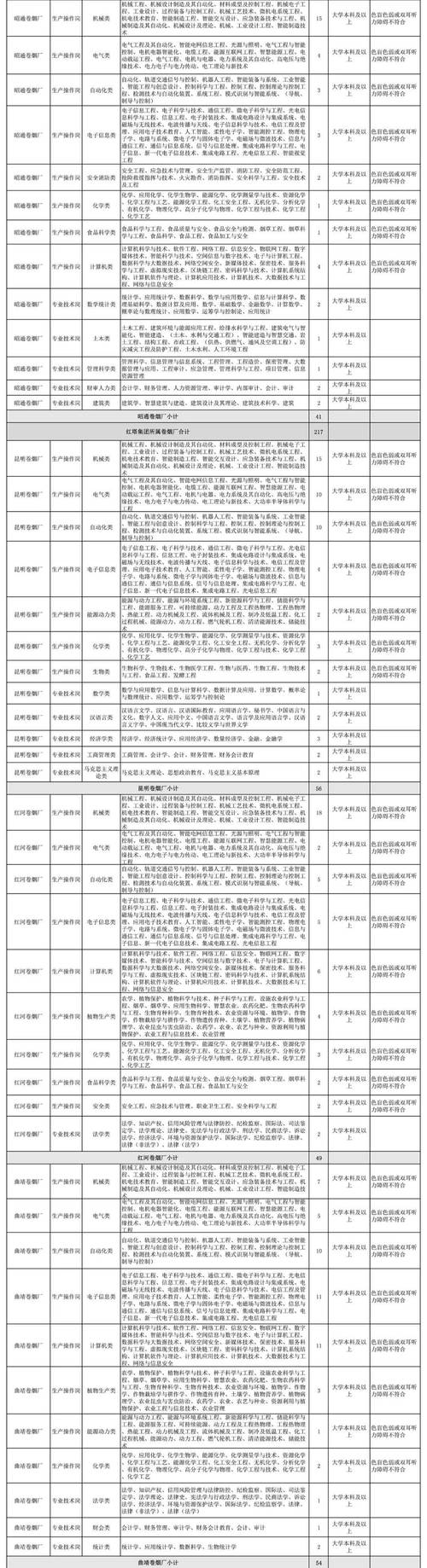 2025年中国银联云南分公司招聘信息