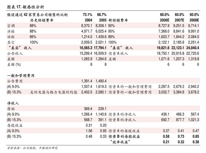 安徽鸿路钢结构(集团)股份有限公司_安徽鸿杊建设工程有限公司_安徽鸿泰钢铁集团有限公司