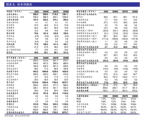 安徽鸿路钢结构(集团)股份有限公司_安徽鸿杊建设工程有限公司_安徽鸿泰钢铁集团有限公司
