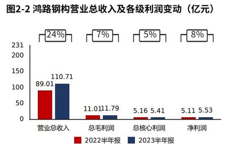 安徽鸿杊建设工程有限公司_安徽鸿昊钢结构有限公司_安徽鸿路钢结构(集团)股份有限公司