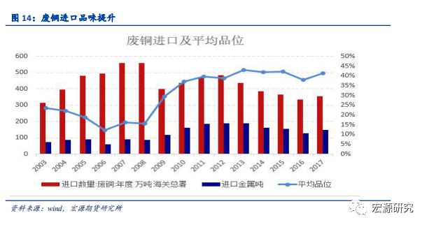 废铜熔化炉_大型废铜熔化炉生产厂家_废铜熔炼炉
