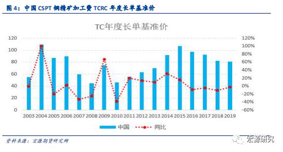 废铜熔化炉_大型废铜熔化炉生产厂家_废铜熔炼炉