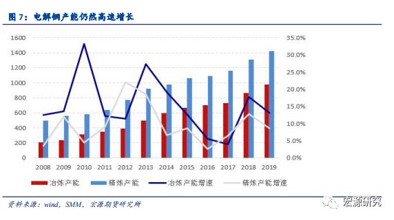 废铜熔炼炉_大型废铜熔化炉生产厂家_废铜熔化炉