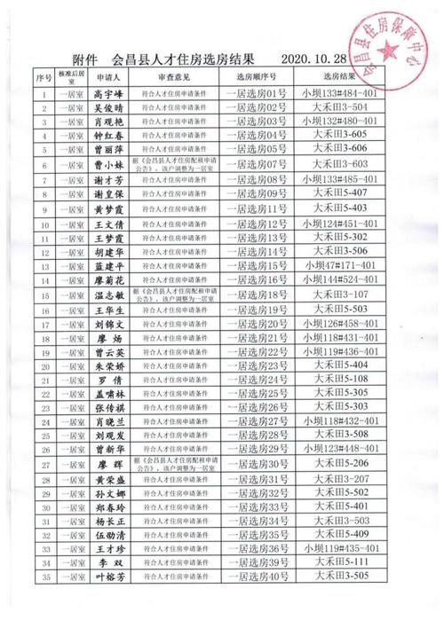 合肥租房查询平台_合肥公租房查询_合肥公租房查询系统