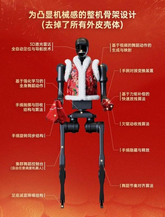 _春晚机器人扭秧歌的“秘密武器”是什么？通过AI算法“拿捏”音乐节奏_春晚机器人扭秧歌的“秘密武器”是什么？通过AI算法“拿捏”音乐节奏