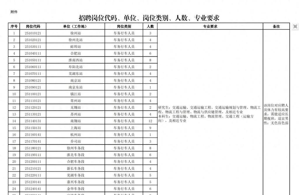 天津招聘|南开区国企文职类岗位|速投!